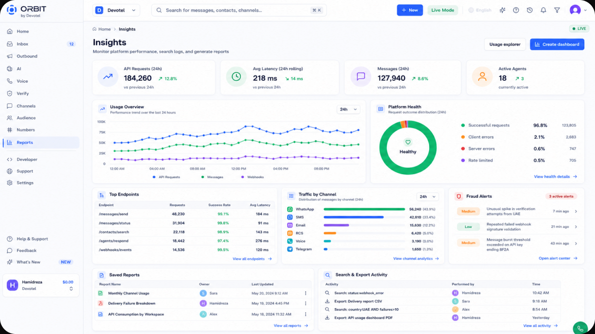 Orbit dashboard showing message delivery insights and analytics