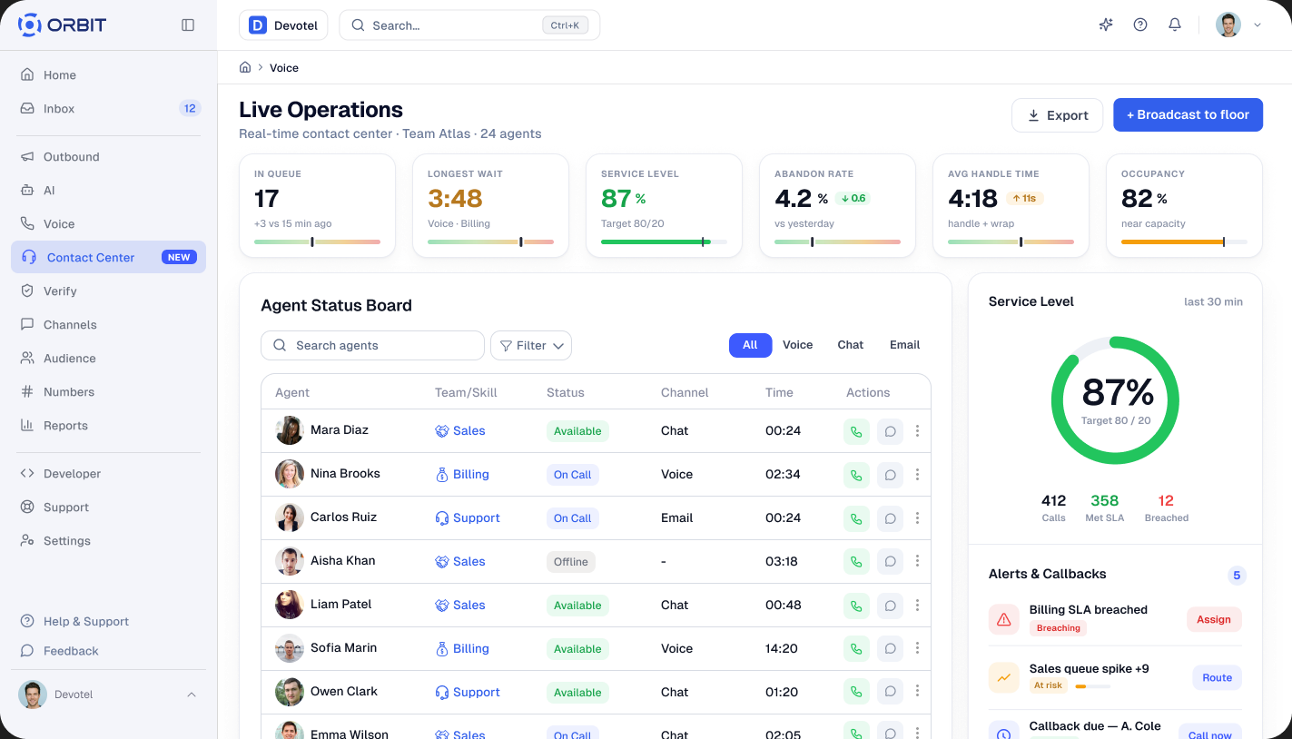 Orbit live contact center operations dashboard with agent status board and service level